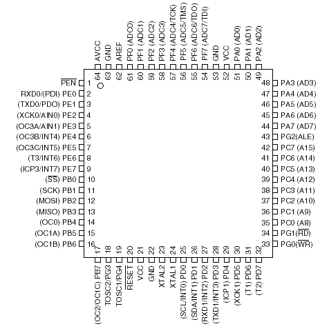 atmega128 16au datasheet